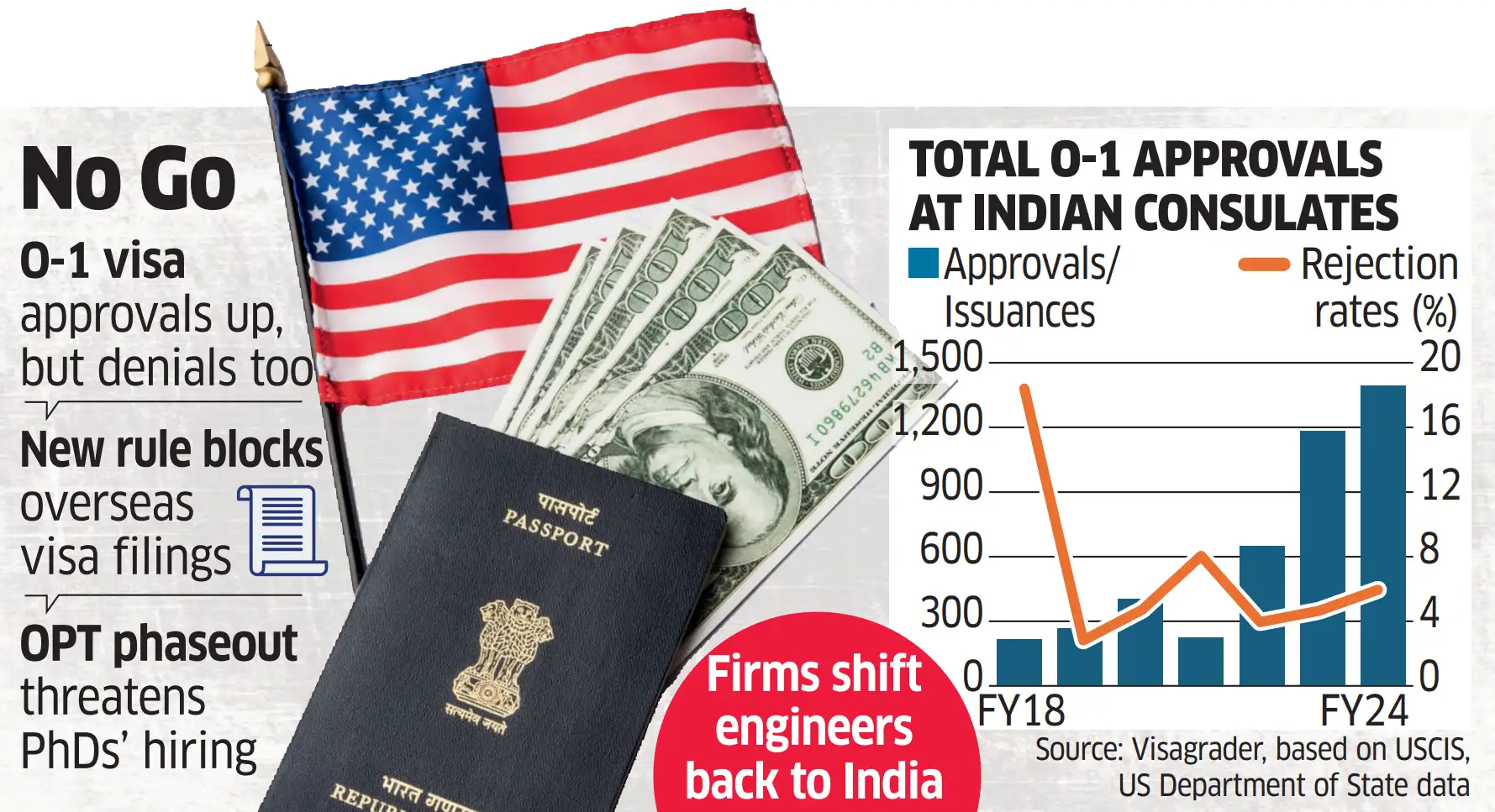 US visa trconcludes